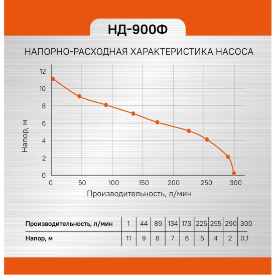 Насос погружной дренажный Энергомаш НД-900Ф