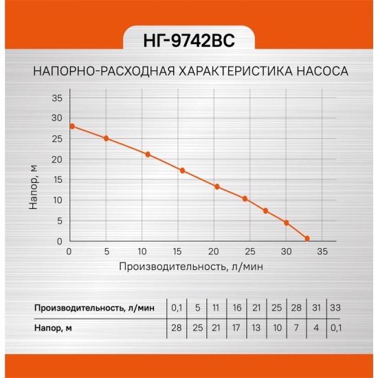 Насосная станция Энергомаш НГ-9742ВС