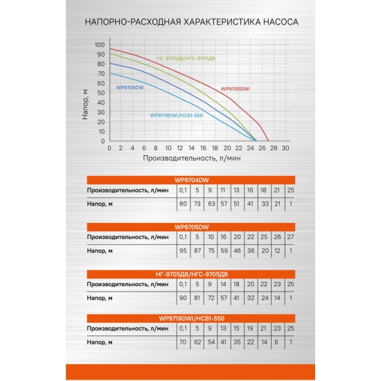 Насос скважинный СОЮЗ НГС-9705ДВ