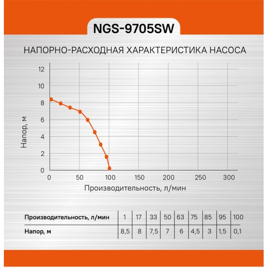 Насос погружной дренажный фекальный СОЮЗ НГС-9705СВ