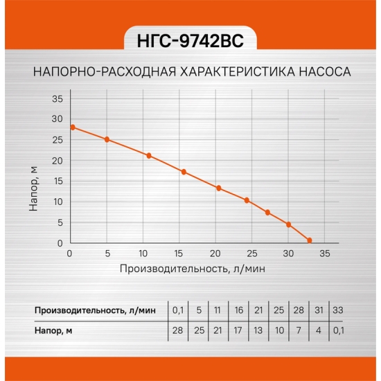 Насосная станция СОЮЗ НГС-9742ВС