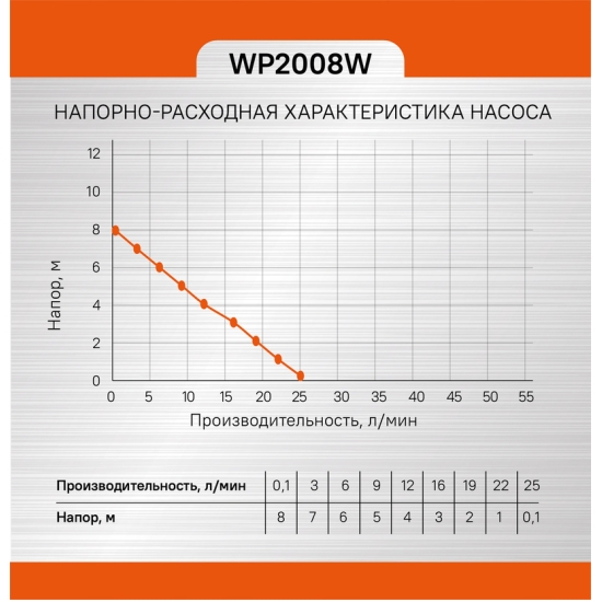 Насос циркуляционный повысительный Sturm! WP2008W