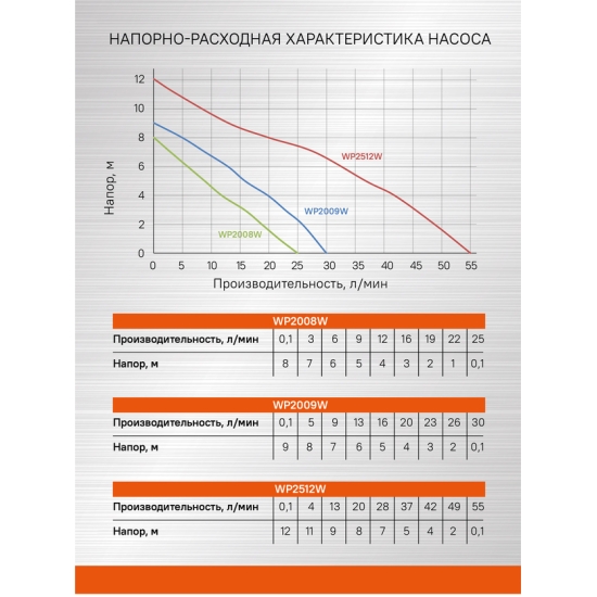 Насос циркуляционный повысительный Sturm! WP2008W