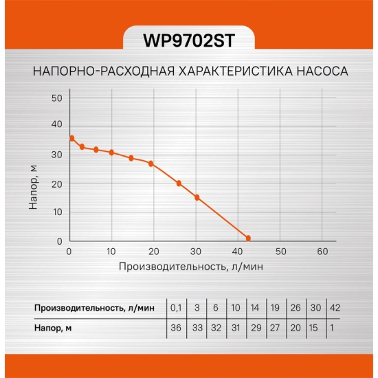 Поверхностный самовсасывающий насос Sturm! WP9702ST