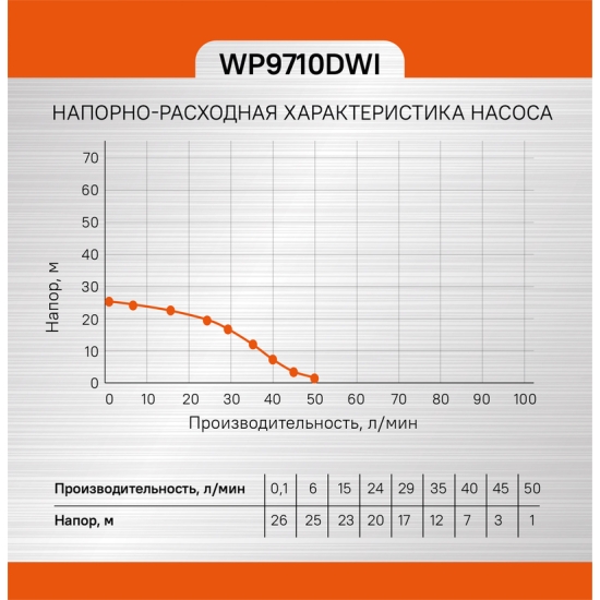 Насос скважинный Sturm! WP9710DWI