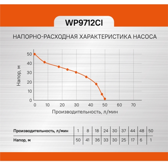 Насосная станция Sturm! WP9712CI