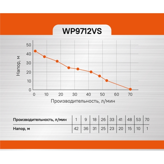 Насосная станция Sturm! WP9712VS