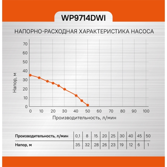 Скважинный центробежный насос Sturm! WP9714DWI