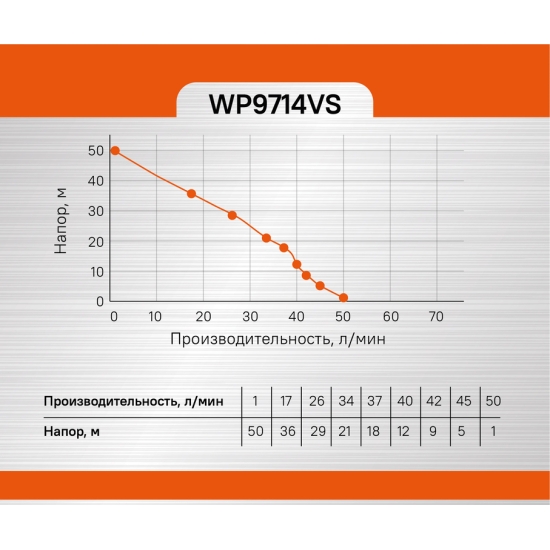 Насосная станция Sturm! WP9714VS