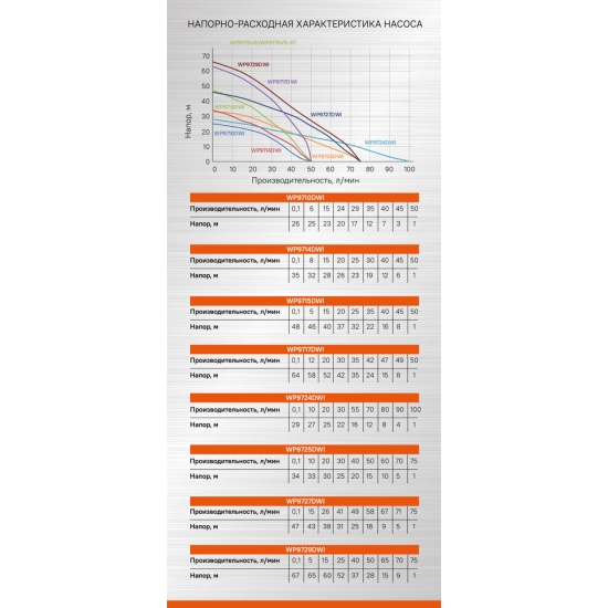 Скважинный центробежный насос Sturm! WP9717DWI