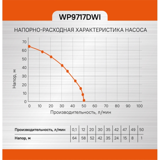 Скважинный центробежный насос Sturm! WP9717DWI