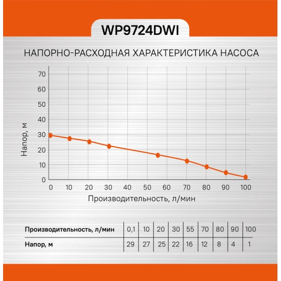 Насос скважинный Sturm! WP9724DWI