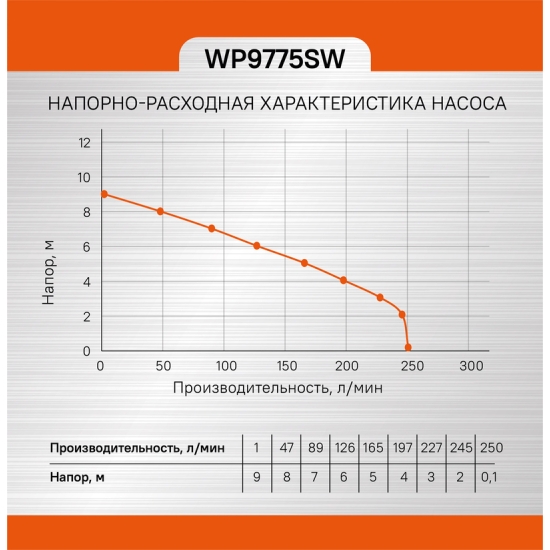 Насос погружн. дренаж. фекальный Sturm! WP9775SW