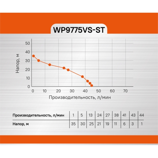 Насосная станция Sturm! WP9775VS-ST